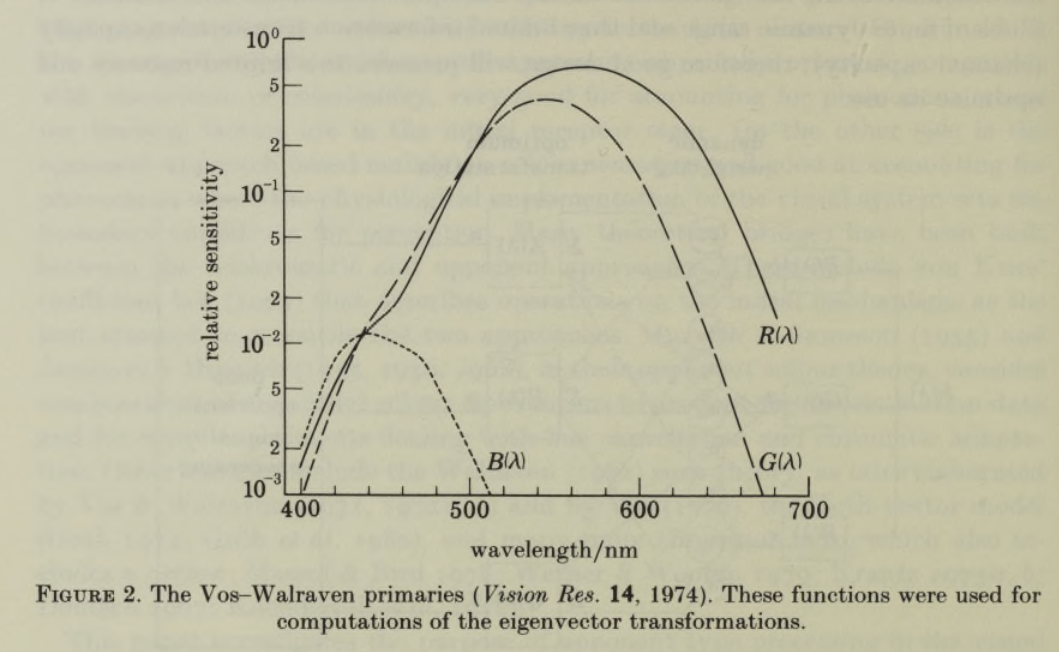 Figure 2 of Buchsbaum & Gottshalk, 1983