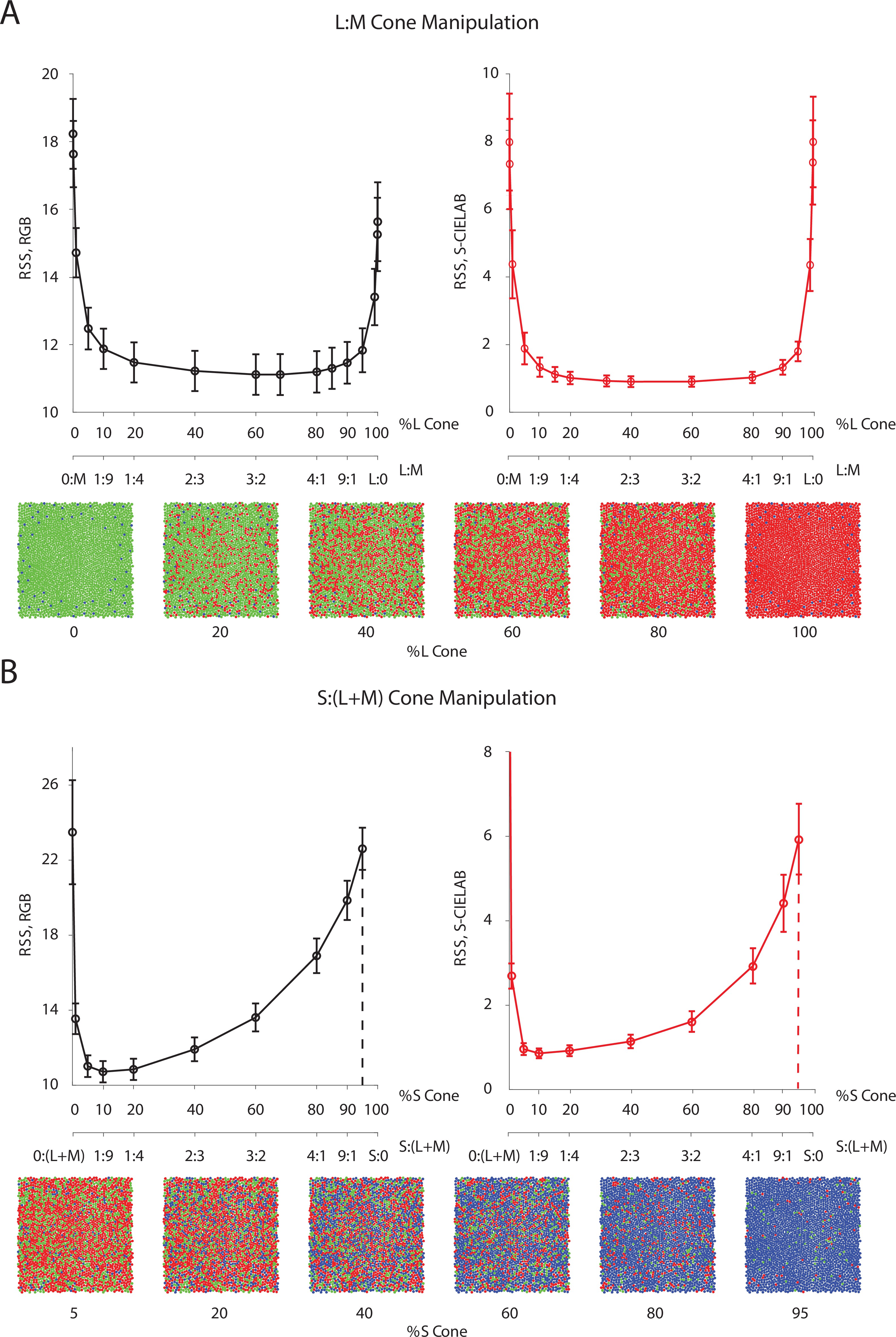 Figure 4 of Zhang et al. 2022