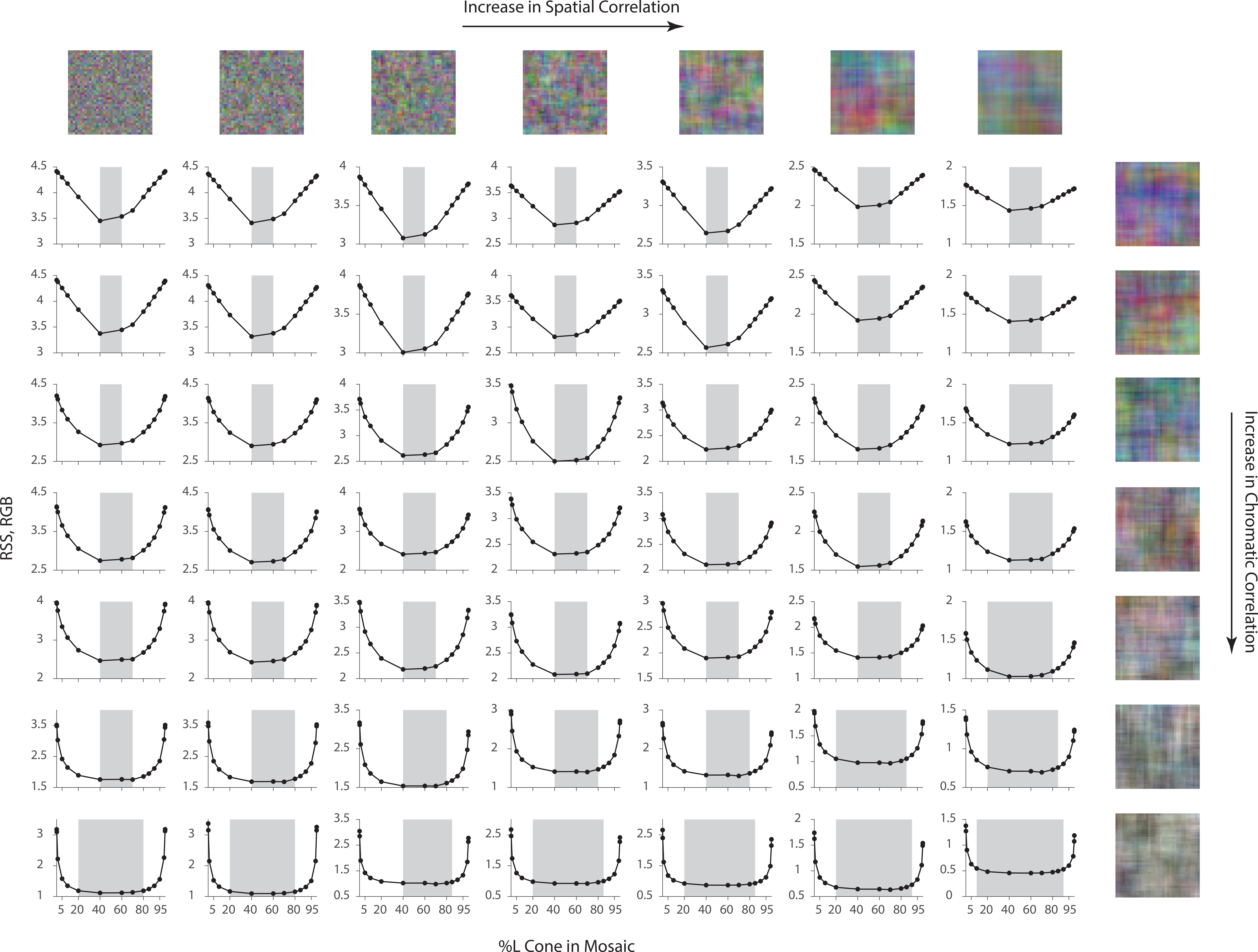 Figure 5 of Zhang et al. 2022