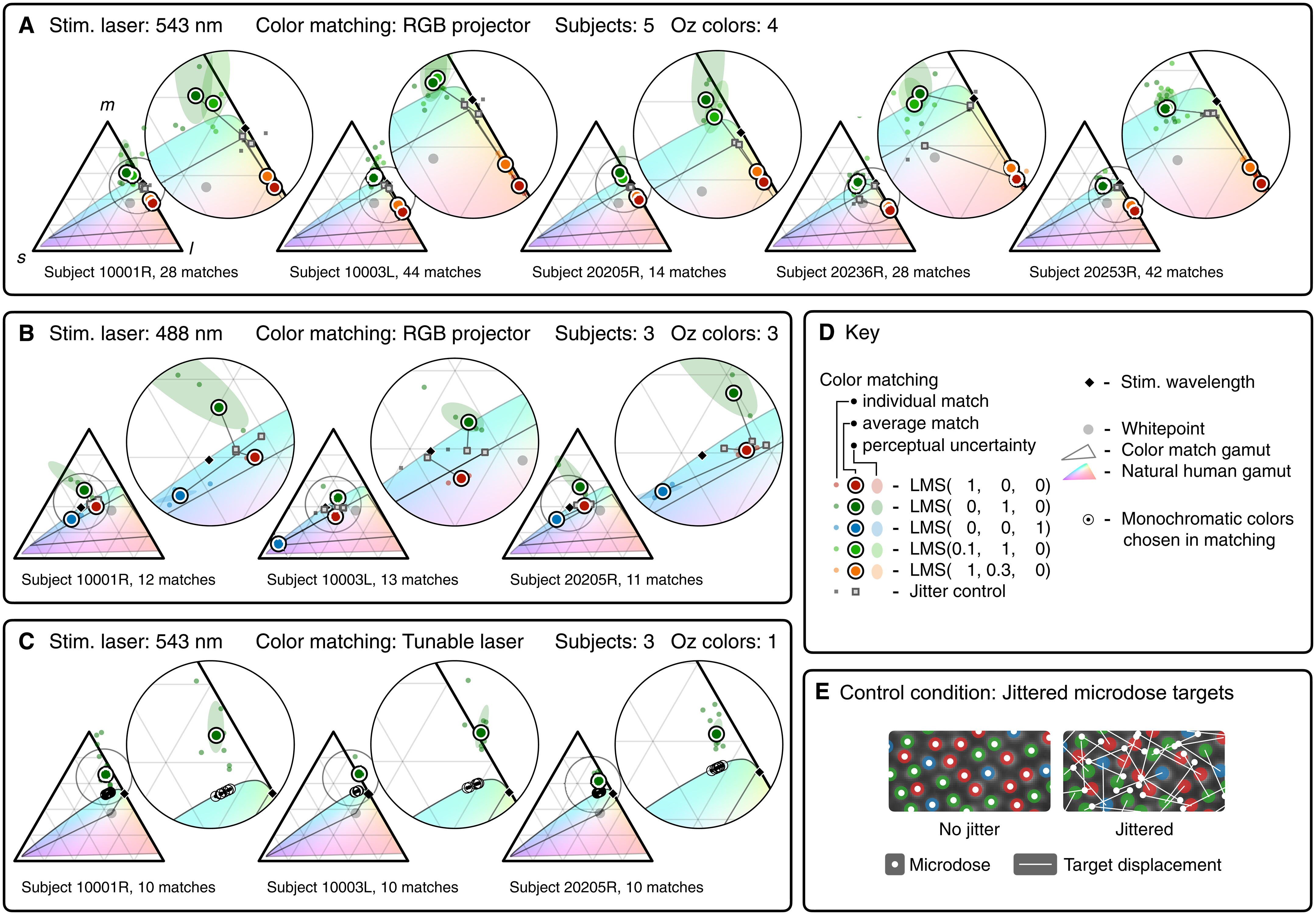 Figure 3 of Fong et al., 2025