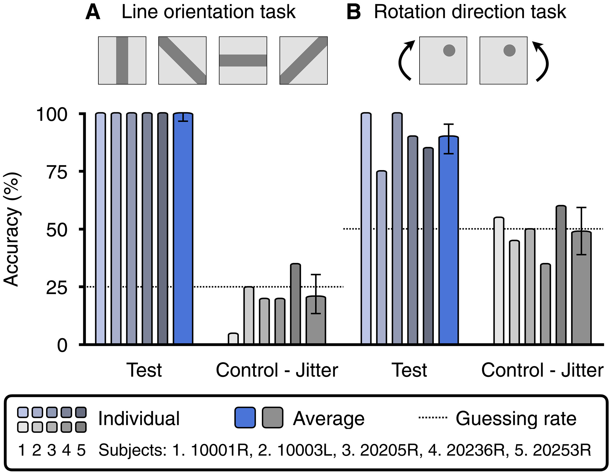 Figure 4 of Fong et al., 2025